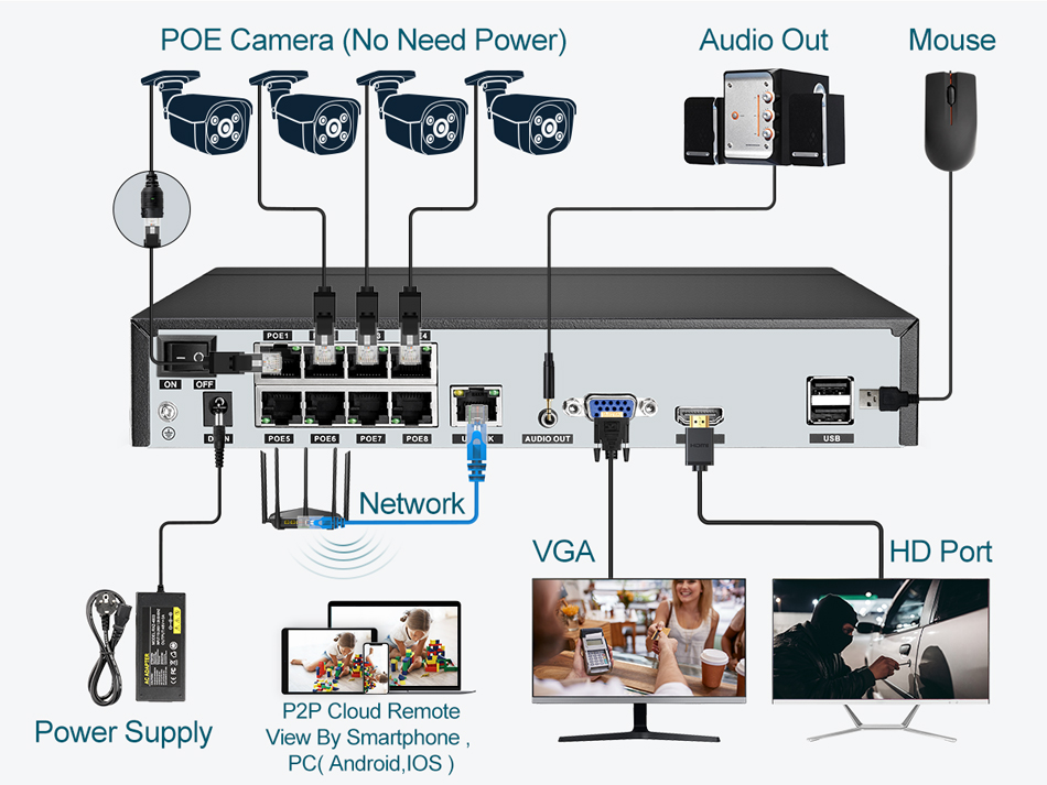 Süper 8MP POE NVR Video Kayded - Photography Uk incelemesi ve fiyatı